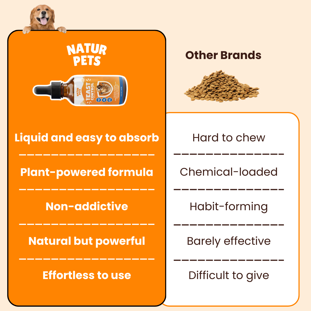 Natur™ Ear &  Skin Yeast Control (Copy)